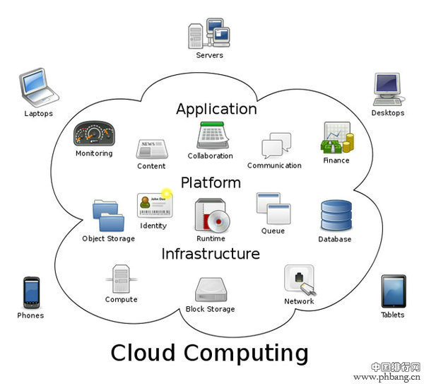 云计算领域最重要的10家公司排行榜