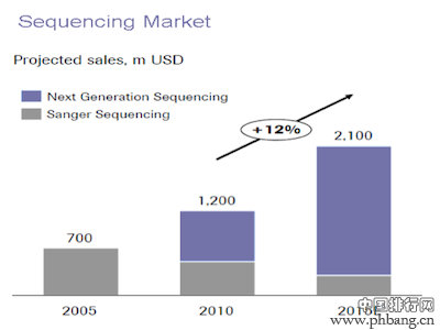 花旗分析:未来能够彻底改变世界的十大科学技术