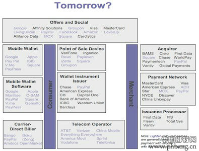 花旗分析:未来能够彻底改变世界的十大科学技术