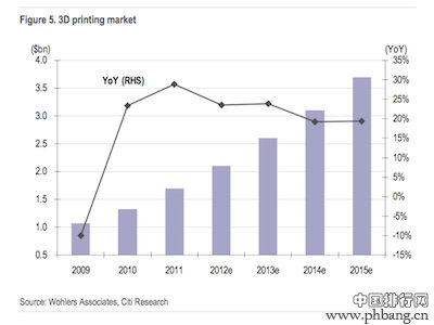 花旗分析:未来能够彻底改变世界的十大科学技术