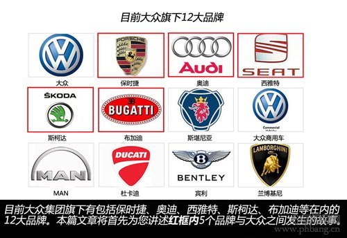 大众旗下的汽车品牌排行榜