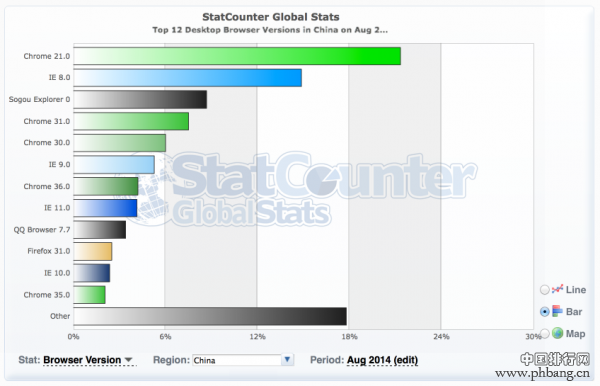 2014年8月国内主浏览器市场份额排行