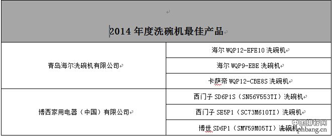 家电研究院发布2014年度最佳家电产品排行榜 家电研究院发布2014年度最佳家电产品排行榜