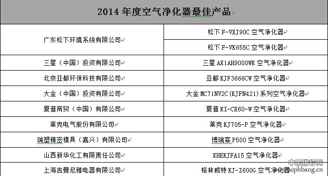 家电研究院发布2014年度最佳家电产品排行榜 家电研究院发布2014年度最佳家电产品排行榜