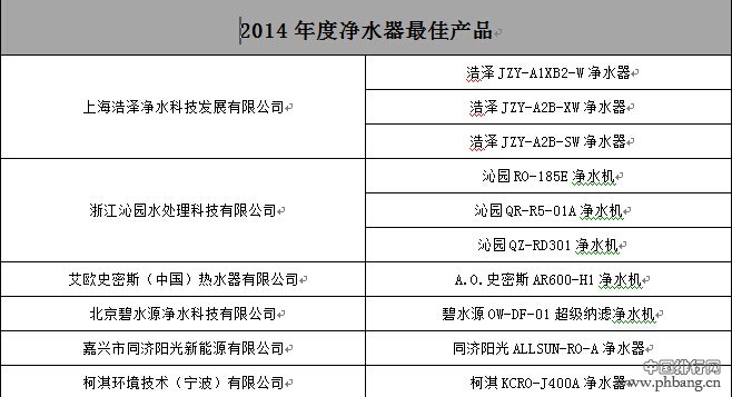 家电研究院发布2014年度最佳家电产品排行榜 家电研究院发布2014年度最佳家电产品排行榜