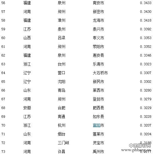 2014年全国工业百强县市排行榜