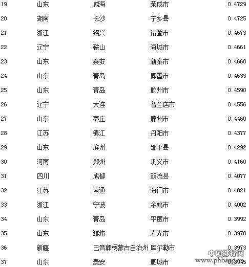 2014年全国工业百强县市排行榜