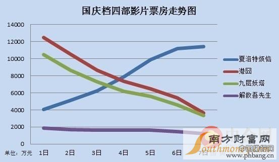 2015年中国电影票房排行榜：盘点票房破10亿电影有哪些？