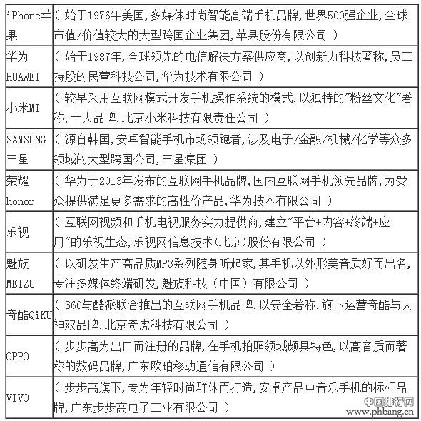 2016年中国智能手机十大品牌排行榜