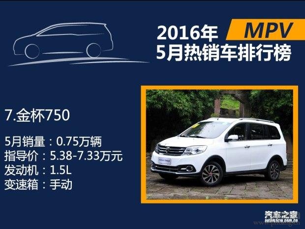 2016年5月国内热销SUV轿车MPV排行榜