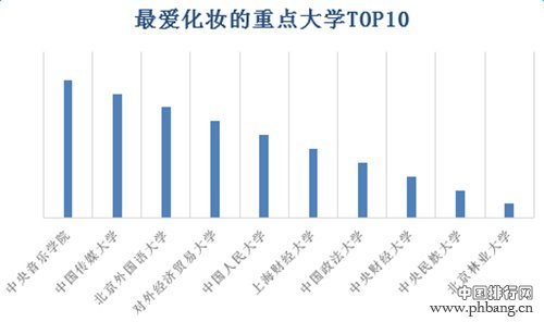 2016年中国各大学网购排行