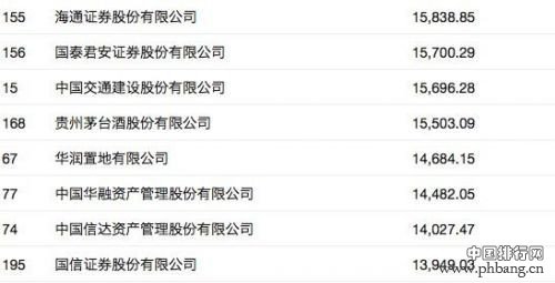 2016年中国最赚钱公司排行榜