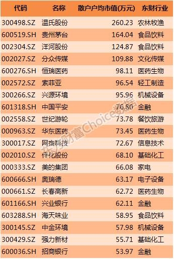 数据来源:东方财富Choice数据 2016年上半年上市公司营业收入排行榜