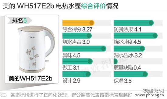 2016百元以下电热水壶口碑排行