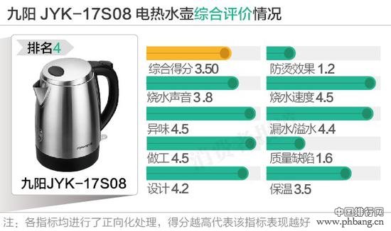 2016百元以下电热水壶口碑排行