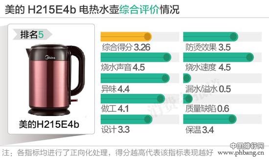 2016百元以下电热水壶口碑排行