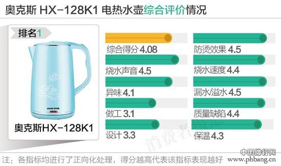 2016百元以下电热水壶口碑排行