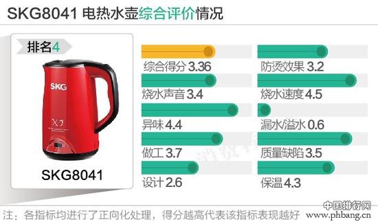 2016百元以下电热水壶口碑排行