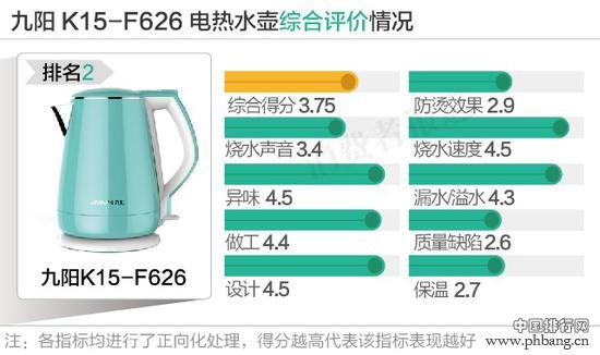 2016百元以下电热水壶口碑排行