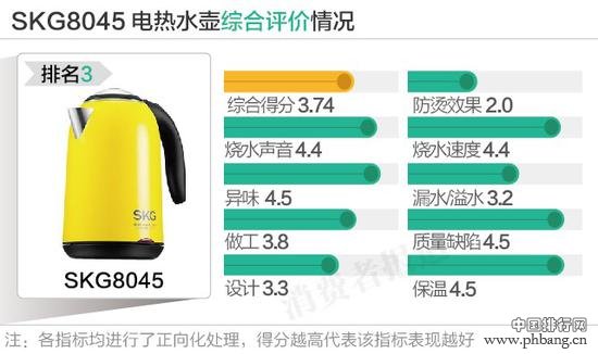 2016百元以下电热水壶口碑排行