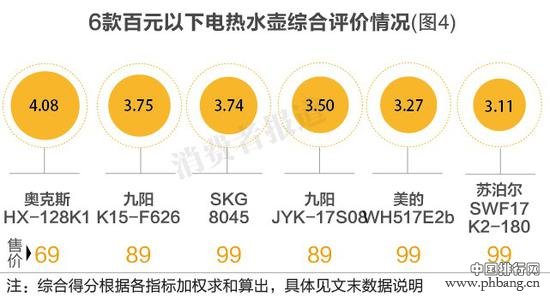 2016百元以下电热水壶口碑排行