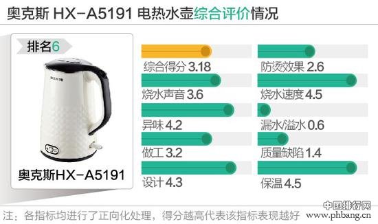 2016百元以下电热水壶口碑排行