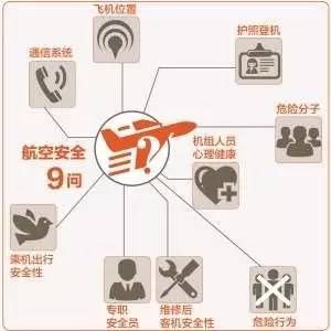 1 安全系数无排名航空公司怎么选才最靠谱