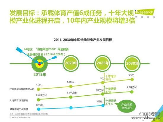 2016年全民健身调查报告: 年度热词跑步仅第三