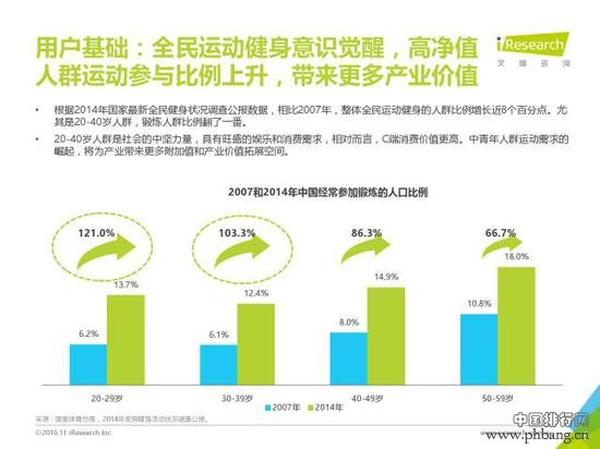 2016年全民健身调查报告: 年度热词跑步仅第三