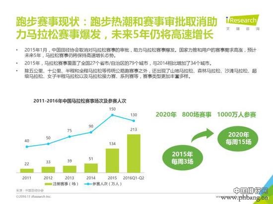 2016年全民健身调查报告: 年度热词跑步仅第三