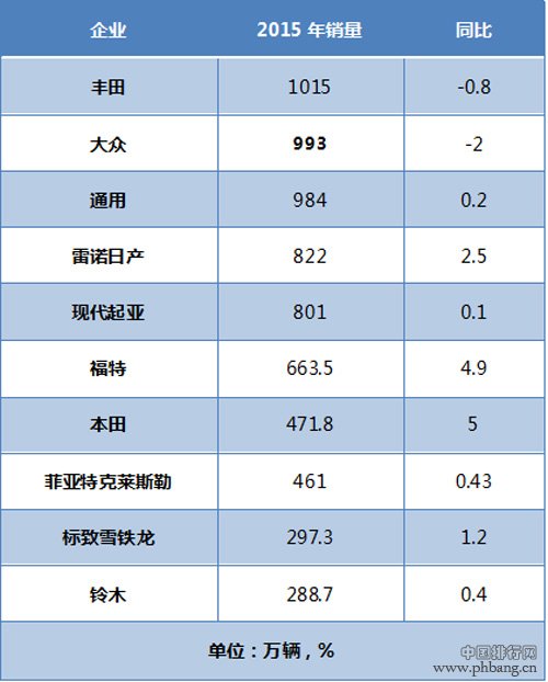 2016年福布斯全球企业2000强:奥迪“再合资”数据面面观 全球地位尴尬的上汽