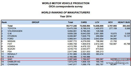 2016年福布斯全球企业2000强:奥迪“再合资”数据面面观 全球地位尴尬的上汽