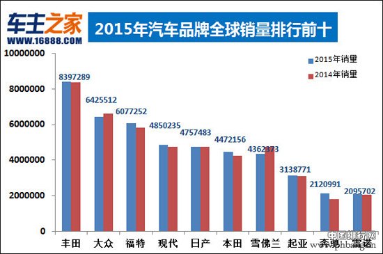 2016年福布斯全球企业2000强:奥迪“再合资”数据面面观 全球地位尴尬的上汽