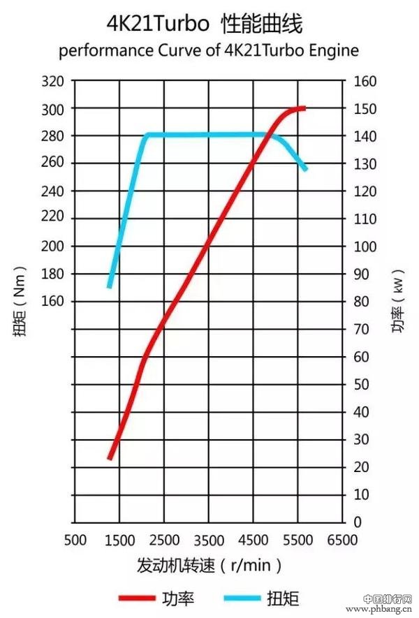 国五降临,哪款国内皮卡才是最佳选择?
