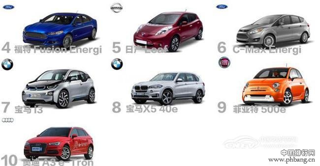 3.jpg 2016年美国电动车销量排行榜