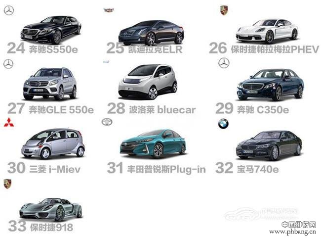 7.jpg 2016年美国电动车销量排行榜