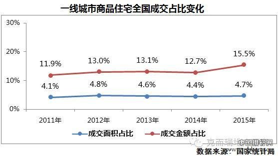 房产投资前景排行榜