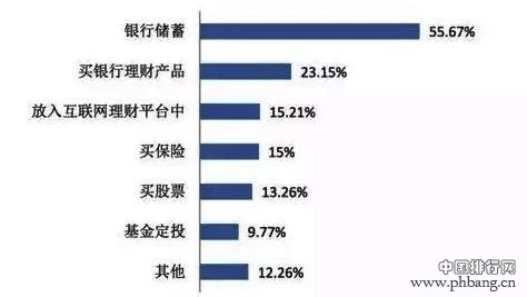 2017年高薪水行业榜单!你入对行了吗?