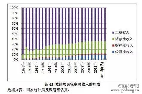 2017年高薪水行业榜单!你入对行了吗?