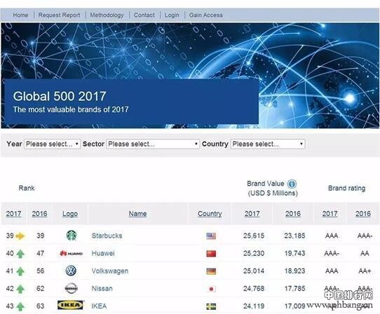 数据打架华为夺冠:中国手机产业何以继续跃进?