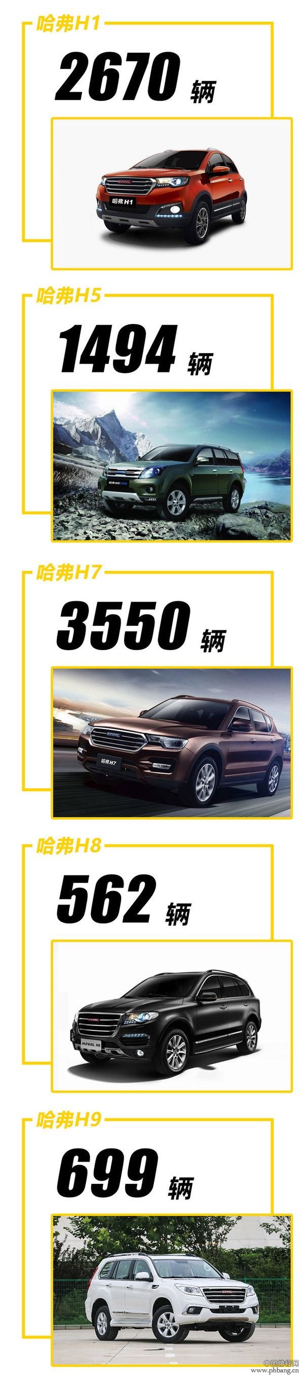 2017年4月汽车销量排行 长城哈弗SUVH6稳坐第一