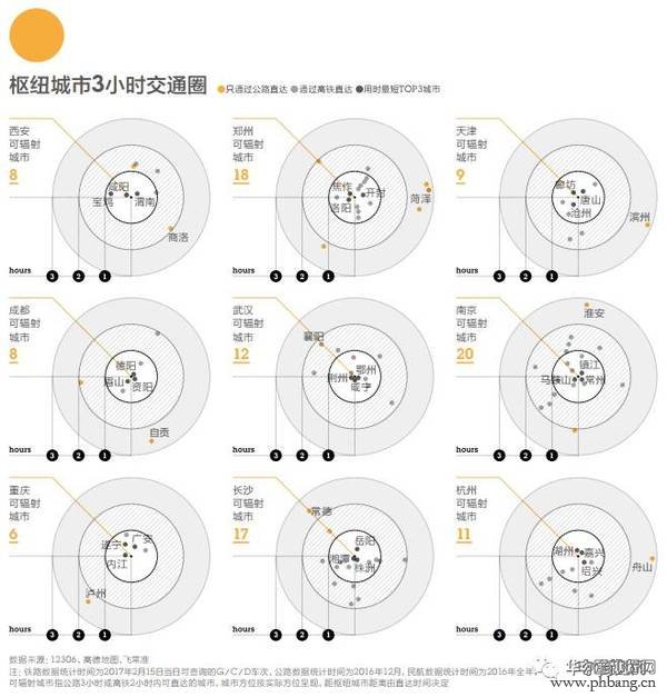 新一线城市排名出炉!第一名竟然是……(2)