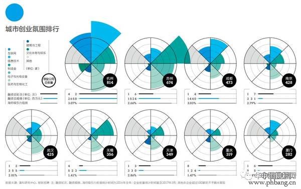 新一线城市排名出炉!第一名竟然是……(2)