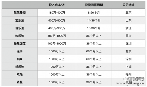 中国KTV十大连锁品牌排行榜