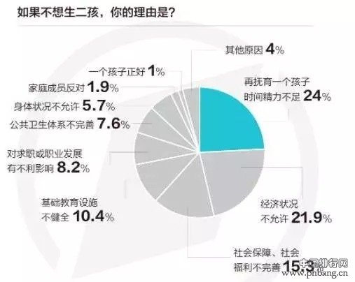 去年各省常住人口增量最新统计,最敢生二孩的是咱山东!