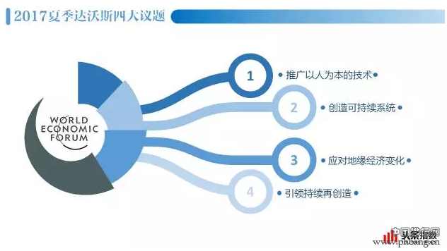 今日头条发布达沃斯大数据 ofo戴威位居企业家排行榜榜首