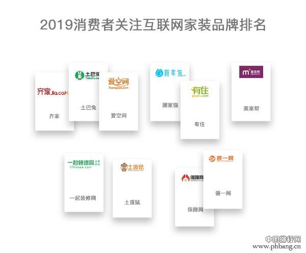 2019消费者关注互联网家装品牌排名,顾家猫强势上榜