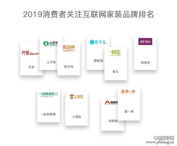 2019消费者关注互联网家装品牌排名，顾家猫强势上榜