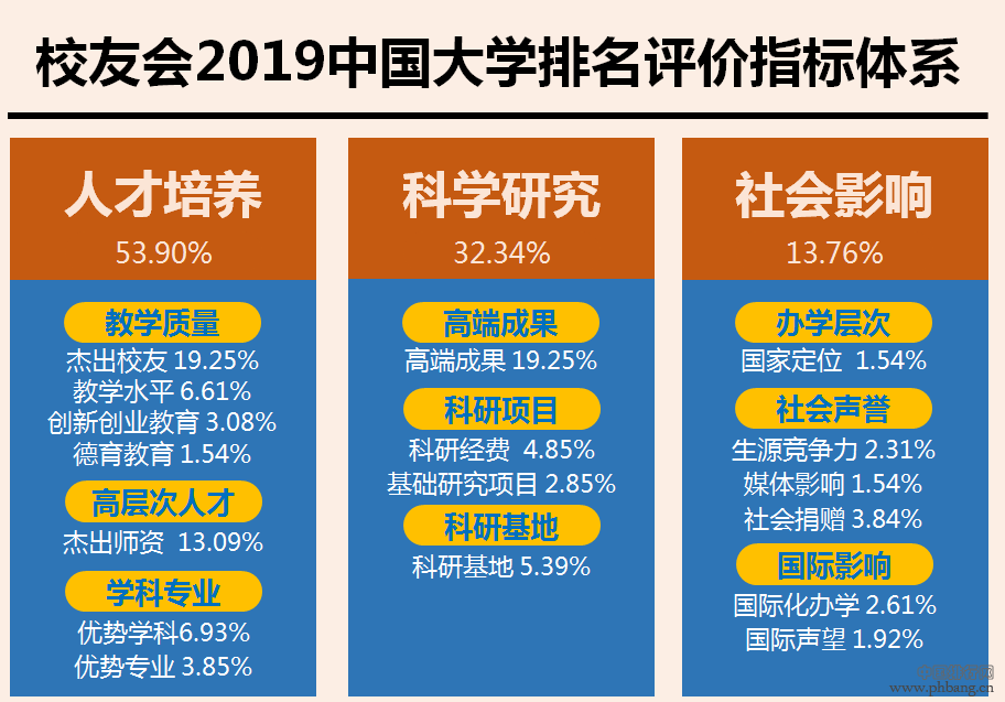 2019中国各线城市大学排名出炉,看看各线城市的最好大学排名(2)