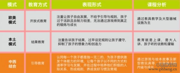 2019年最新十大早教排名出炉